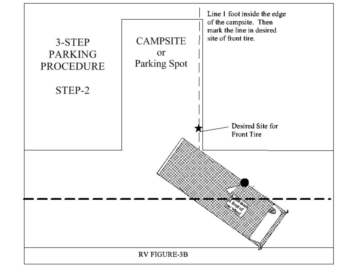How to Back Your Motorhome or Trailer Into a Campsite - AxleAddict - A ... How to Back Your Motorhome or Trailer Into a Campsite - AxleAddict - A ...