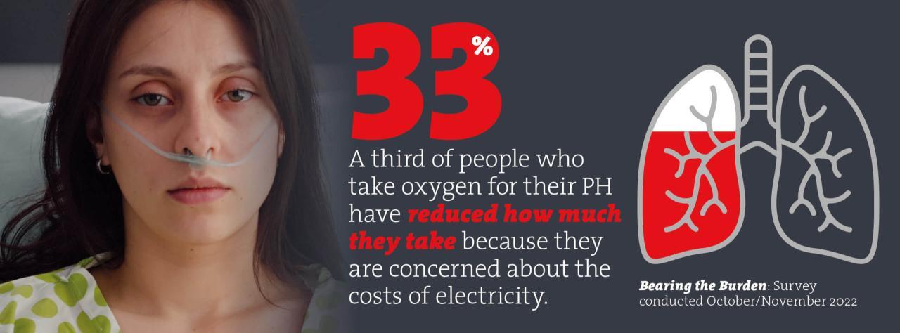 If you take oxygen | PHA If you take oxygen | PHA