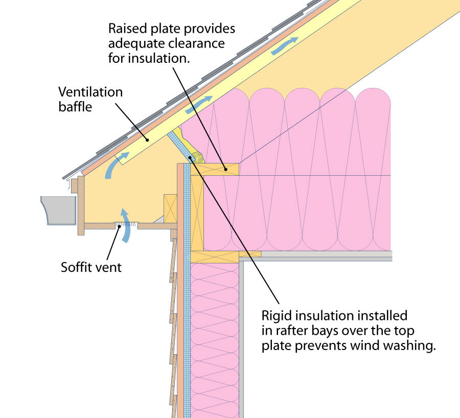Attic-Ventilation Strategies - Fine Homebuilding Attic-Ventilation Strategies - Fine Homebuilding