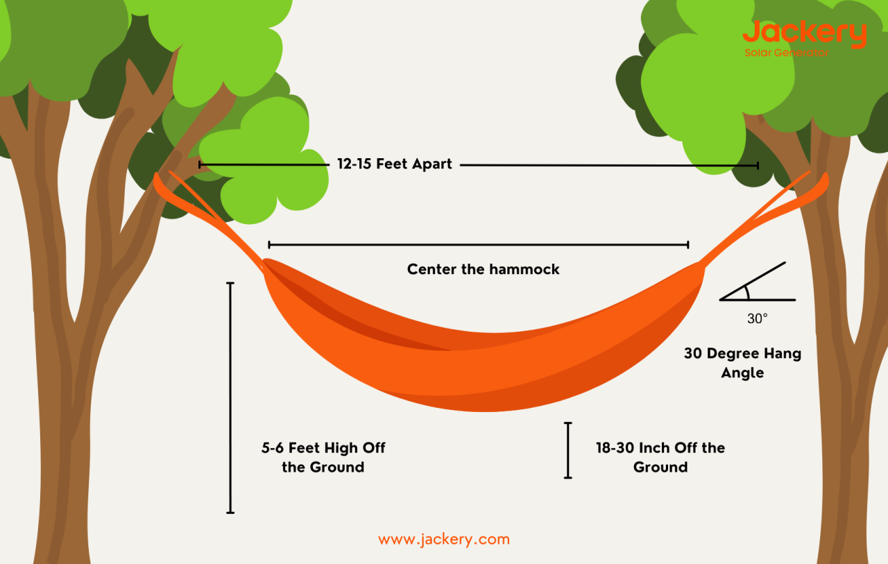 Ultimate Guide to Hammock Camping: Setup, Sleep, Packing List | GudGear Ultimate Guide to Hammock Camping: Setup, Sleep, Packing List | GudGear